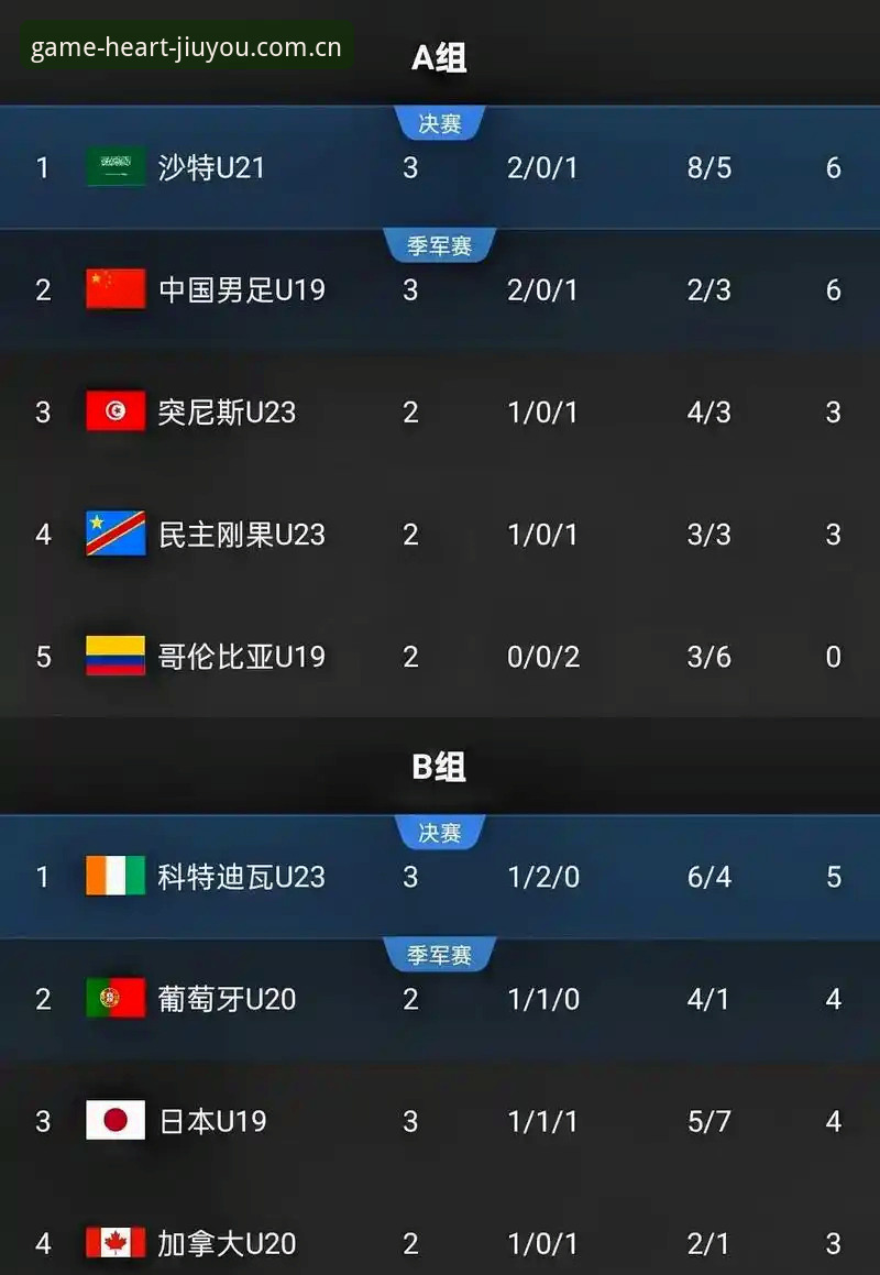 U19国足土伦杯0-3完败突尼斯：出局背后的细节与选择全面解析