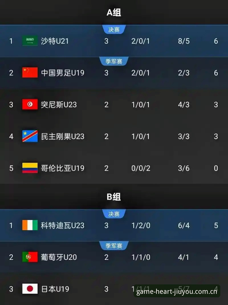 U19国足土伦杯0-3完败突尼斯：出局背后的细节与选择全面解析